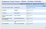 Seconda, girone B Seconda, girone B